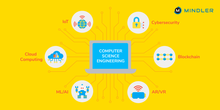 ACSP 608 Seminars on Trends in Computing and Technology- 2022