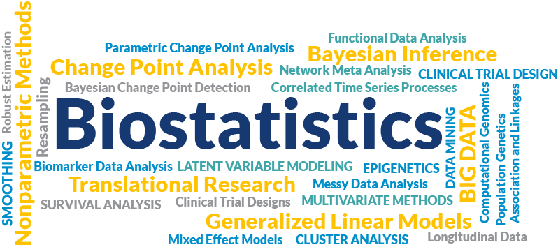 PHRM 611  Biostatistics - 2022