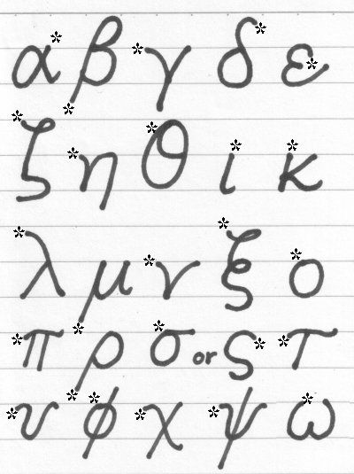 NTST 550 Greek Grammar(VVU)